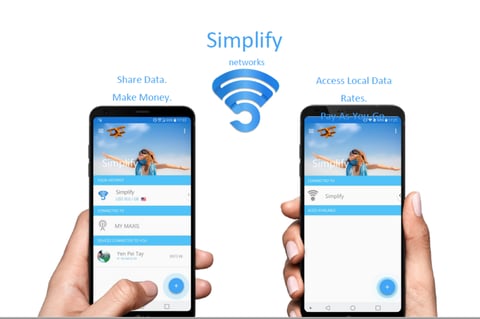 Financial Model - Simplify Startup project