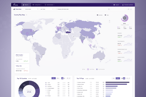 Cachefly CDN User Portal project