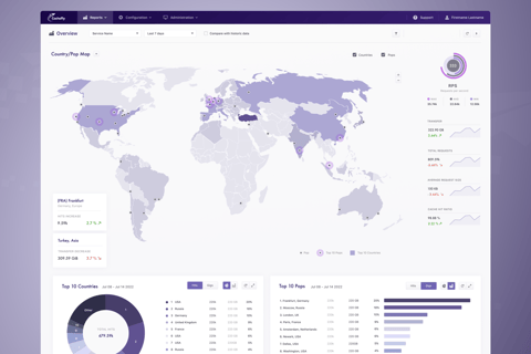 Cachefly CDN User Portal project