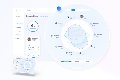 B2B SaaS Platform for a Billion-dollar Industrial Company project