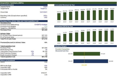 Three-statement and Valuation Model project