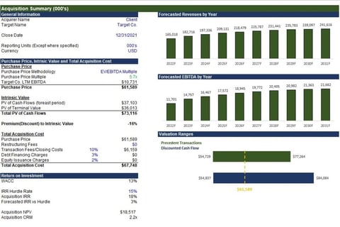 Three-statement and Valuation Model project
