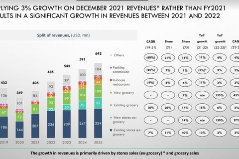 5-year Business Plan and Financial Review for a Retail/eCommerce Company project