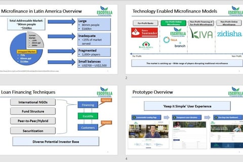 Business Model Analysis Slides for Early-stage Fundraising Deck project