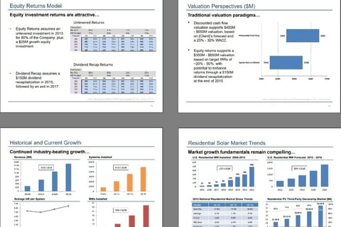 Valuation and Proposed Sale of a $200 Million Consumer Services Company project