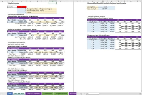Fully Dynamic LBO Valuation and Merger Model for an Acquisition Bid project