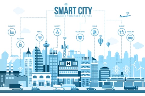 Smart City Opportunity Study for an Infrastructure Conglomerate project