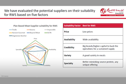 Sustainability Strategy for Resorts World Sentosa project