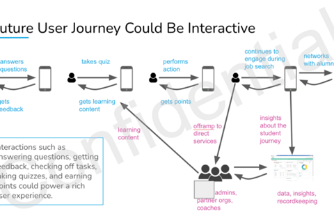 Product Strategy for Gamified Learning App project