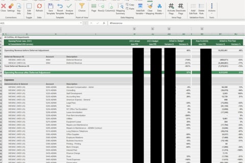 FP&A System Implementation for an Educational Institution project