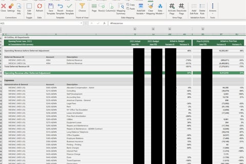 FP&A System Implementation for an Educational Institution project