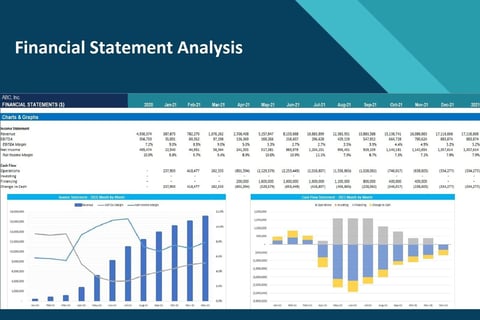Vertical and Horizontal Financial Statement Analysis project
