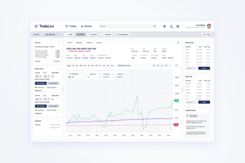 TradeLive – Trading platform project