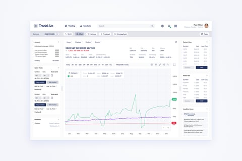 TradeLive – Trading platform project