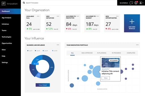 Enterprise Innovation Hub and Dashboard project