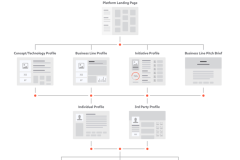 Enterprise UX Strategy and Research project