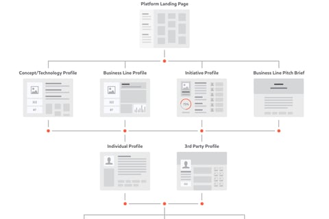 Enterprise UX Strategy and Research project