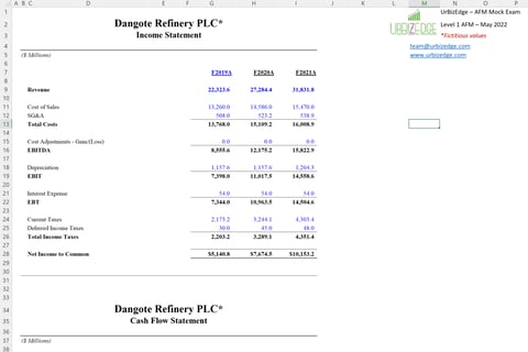 Financial Model Case Study for a 650,000 Barrels a Day Refinery project