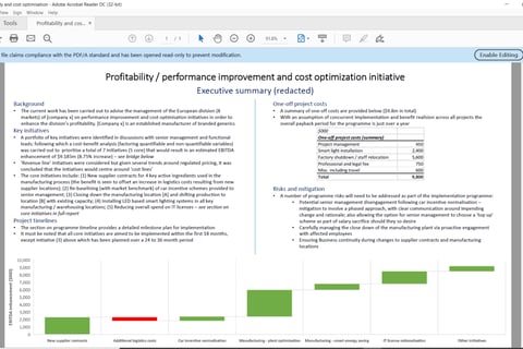Profitability Improvement and Cost Optimization project