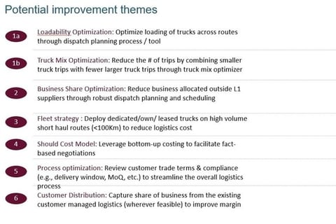 Cost-saving Opportunities in Logistics for a Plastic Packaging Firm project