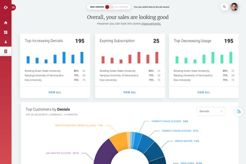 MyDashboard – Redlink (Atypon) project