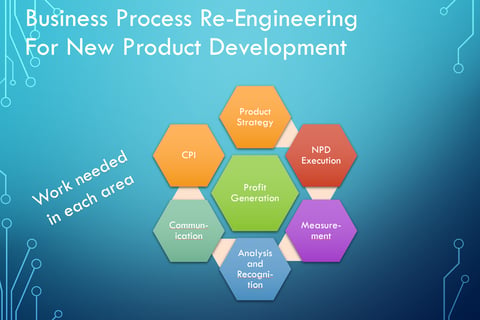 Business Process Re-engineering for New Product Development project