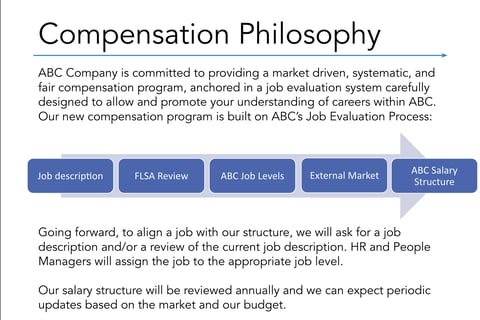Compensation Structure Design and Implementation project