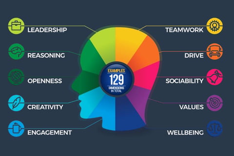 Organization Culture Change Case Study project