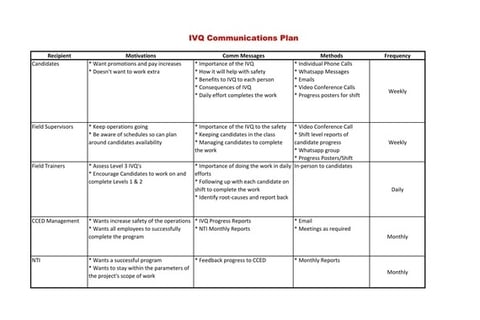 Change Management Plan in Response to an Employee Strike project