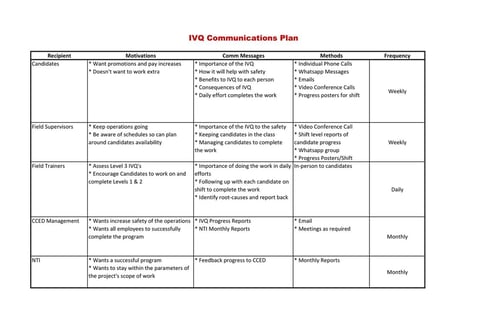 Change Management Plan in Response to an Employee Strike project