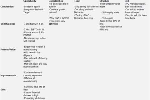 LBO Strategy and Model project