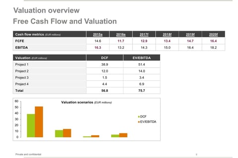 Sell-side M&A Transaction – Deck Snapshot | Valuation and Risk Matrix project