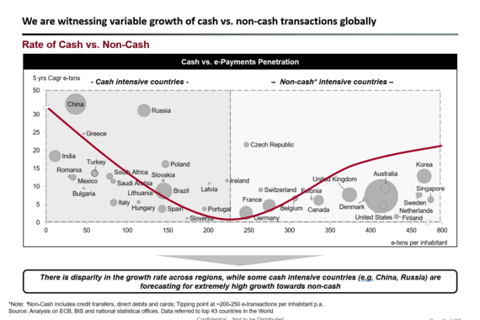 Economic Analysis of Non-cash Payments for A Country's Monetary Regulatory Agency project