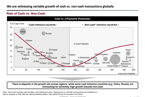 Economic Analysis of Non-cash Payments for A Country's Monetary Regulatory Agency project