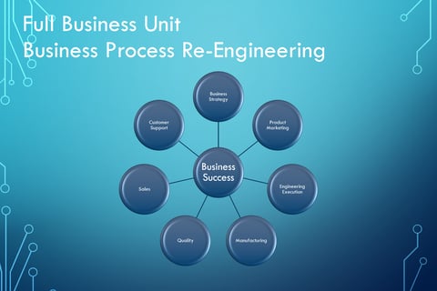 Business Process Re-engineering for a Business Unit project