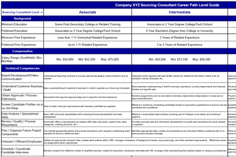 Career Path and Competency Guide for Job Family project