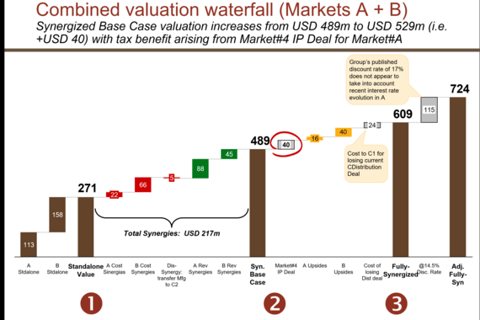Analysis of Acquisition Deal project