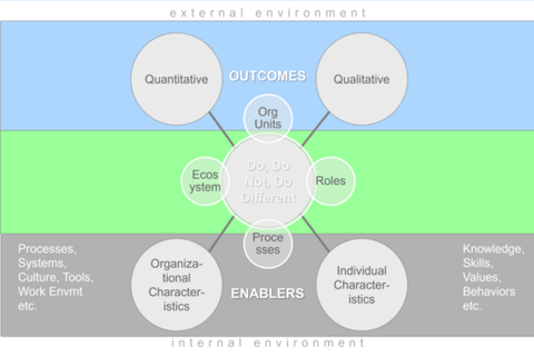 Strategy Development and Implementation project