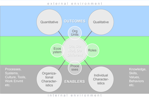 Strategy Development and Implementation project
