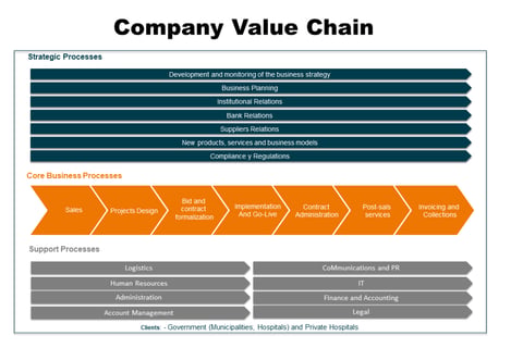 Corporate Strategy Definition for a Top Player in Health Care project