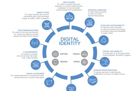 High Tech Growth Strategy: Scaling Through M&A and New Business Model project