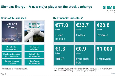 Siemens Energy Corporate Strategy for Its Spin-off and Public Listing project