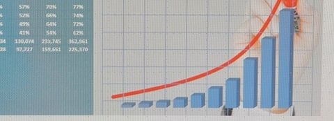 Investment Appraisal of a Startup Business project