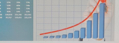 Investment Appraisal of a Startup Business project