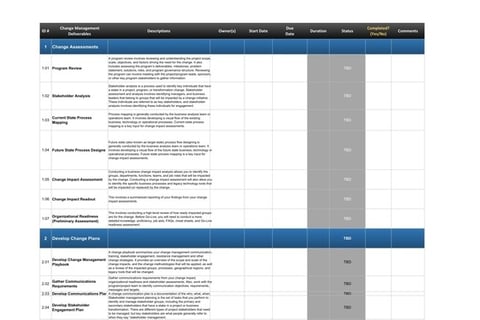 Change Management Plan: Moving to a Performance Culture project