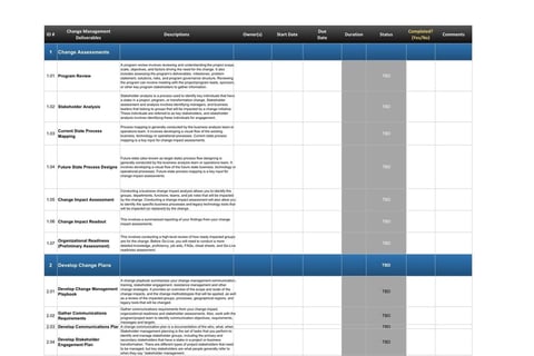 Change Management Plan: Moving to a Performance Culture project