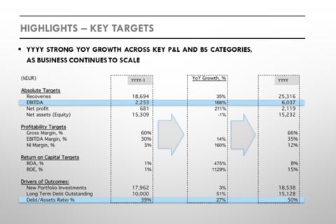 Budget Model Presentation for a EUR 50 Million+ Turnover project