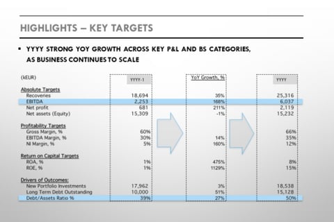 Budget Model Presentation for a EUR 50 Million+ Turnover project