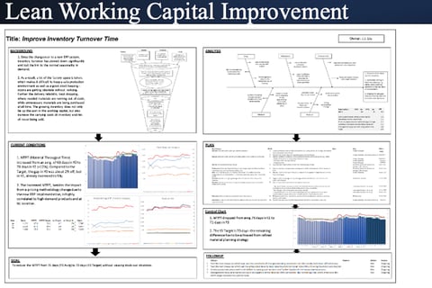 Lean Inventory Control Improvement project