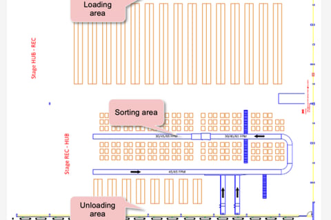 Low-cost Warehouse Sorting System Design project